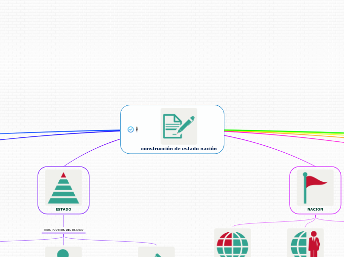 construcción de estado nación