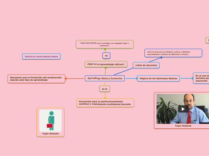 Aprendizaje ubícuo y formación