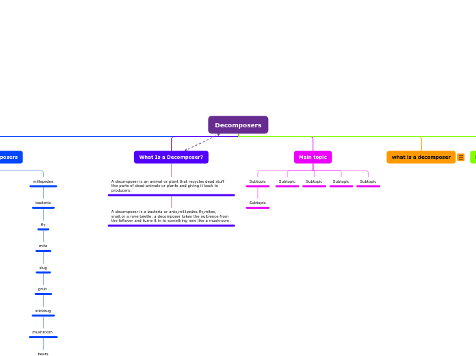 Decomposers