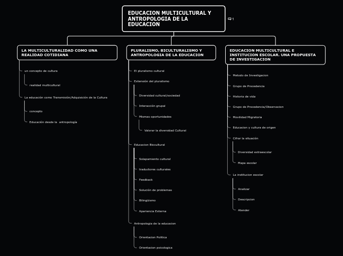 Organigrama arbol