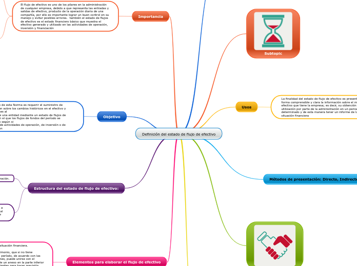 Definición del estado de flujo de efectivo