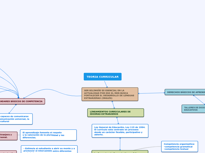 TEORIA CURRICULAR