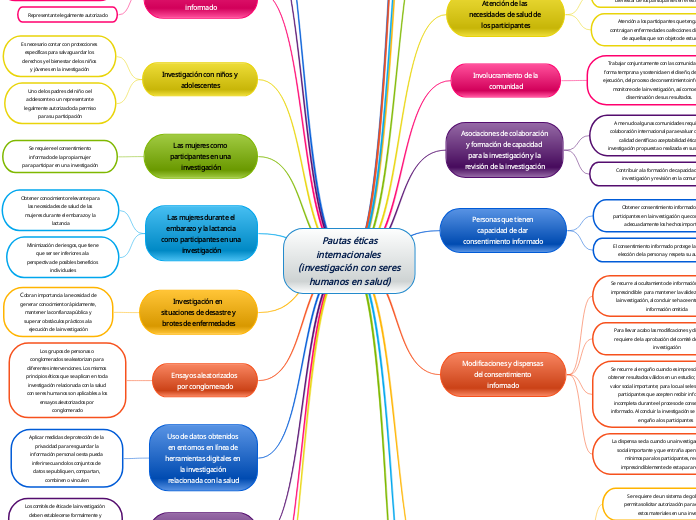 Pautas éticasinternacionales (investigación con seres humanos en salud)