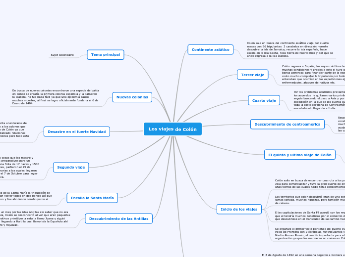 Los viajes de Colón
