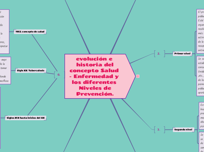 evolución e historia del conc