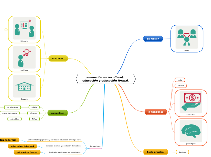 animación sociocultural, educación y educación formal.
