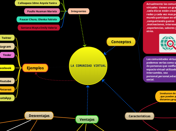 LA COMUNIDAD VIRTUAL