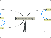Terorias da Administração - André Gallo MA2