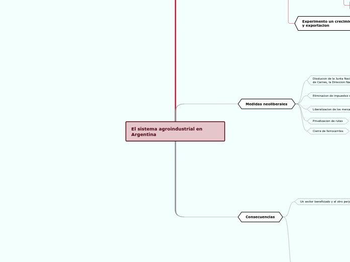 El sistema agroindustrial en Argentina