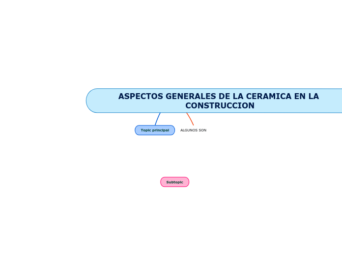 ASPECTOS GENERALES DE LA CERAMICA EN LA CONSTRUCCION