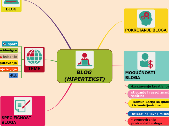 BLOG (HIPERTEKST)