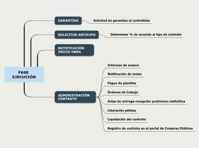 FASE EJECUCIÓN