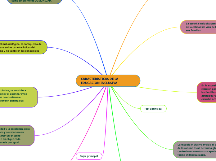 CARACTERISTICAS DE LA EDUCACION INCLUSIVA 