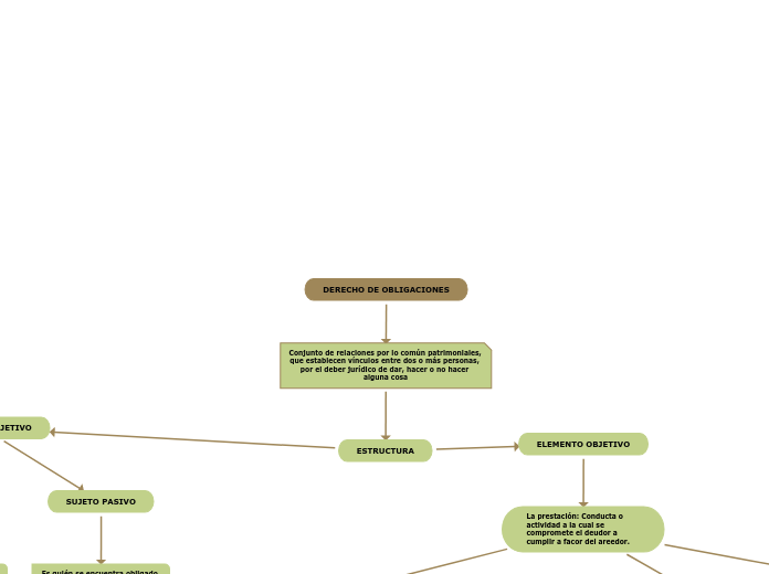 DERECHO DE OBLIGACIONES