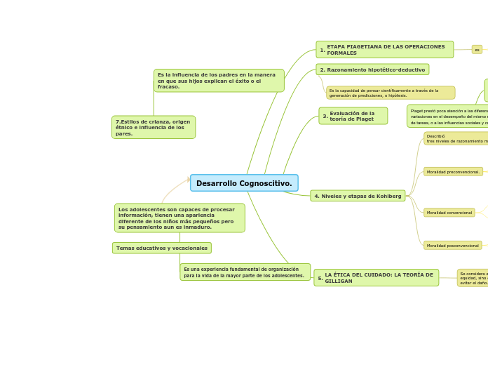 Desarrollo Cognoscitivo.