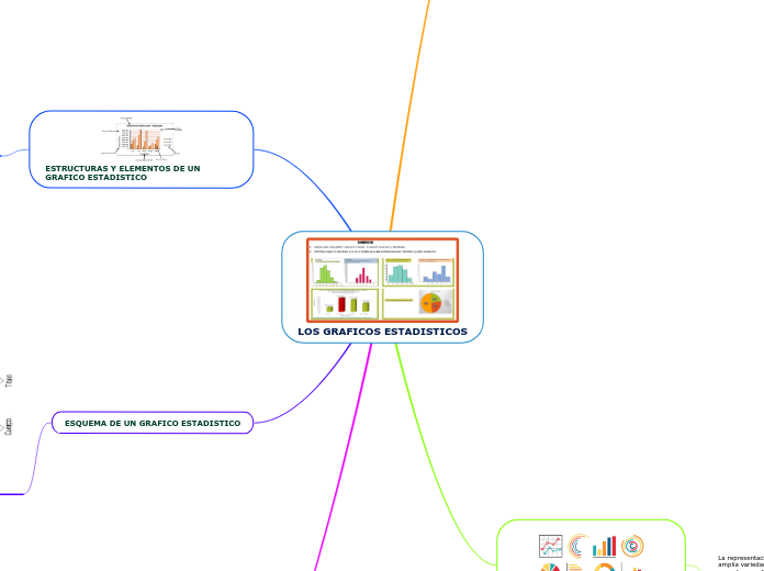 LOS GRAFICOS ESTADISTICOS