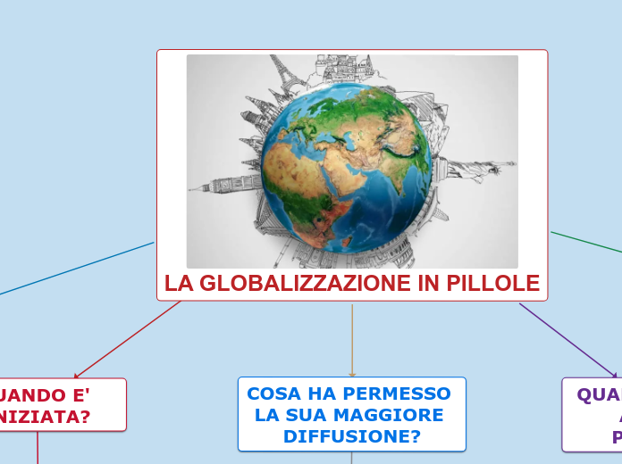 LA GLOBALIZZAZIONE IN PILLOLE