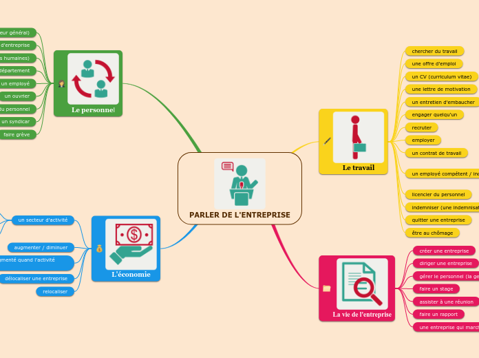 PARLER DE L'ENTREPRISE