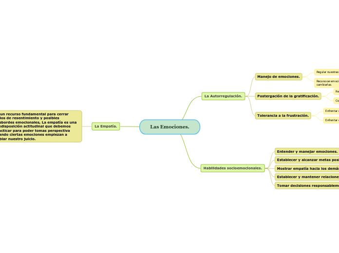 Las Emociones.