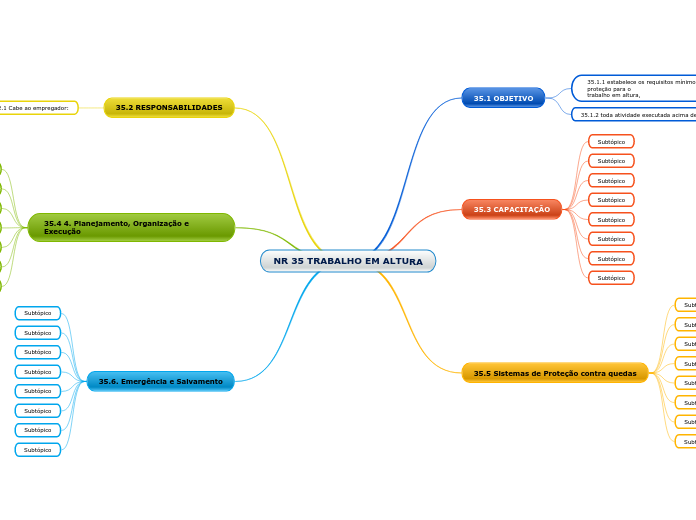 NR 35 TRABALHO EM ALTURA