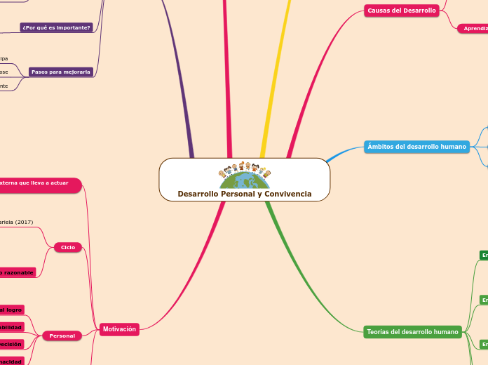 Desarrollo Personal y Convivencia