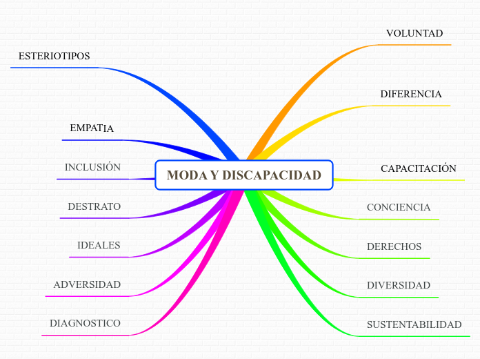 MODA Y DISCAPACIDAD