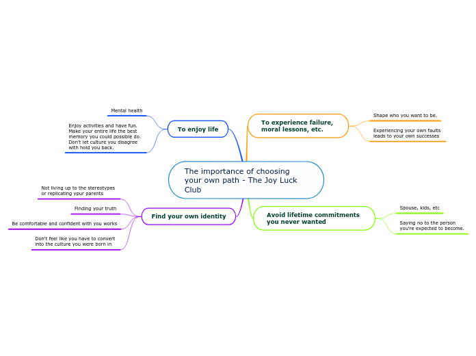 The importance of choosing your own path - The Joy Luck Club