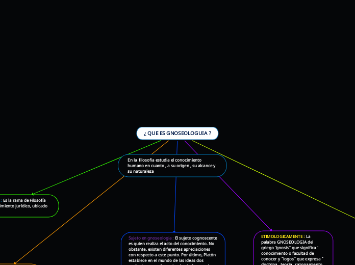 ¿ QUE ES GNOSEOLOGUIA ?