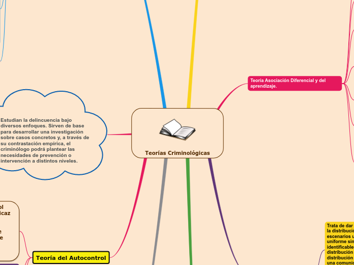 Teorías Criminológicas