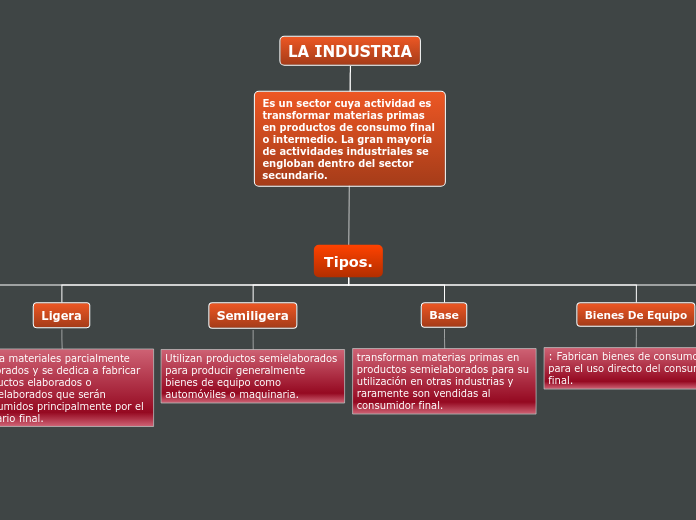 Organigrama