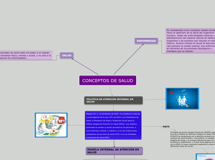 CONCEPTOS DE SALUD