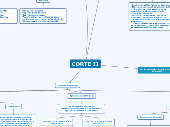 Segundo Corte Bases de Datos Másivas