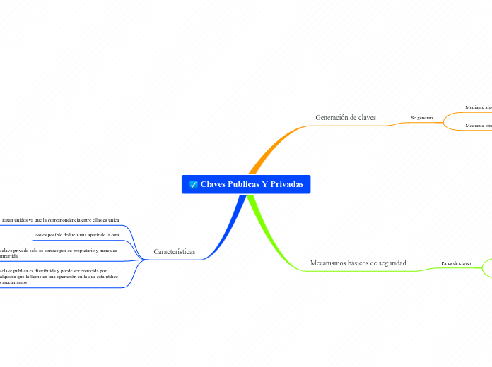 Claves Publicas Y Privadas