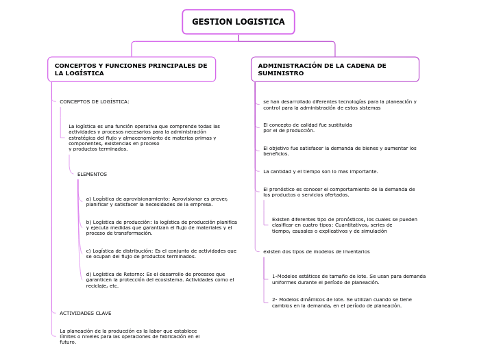 GESTION LOGISTICA