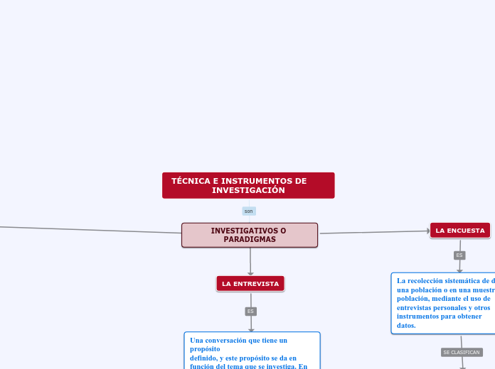 TÉCNICA E INSTRUMENTOS DE       INVESTIGACIÓN