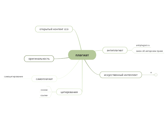 плагиат и антиплагиат