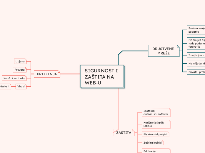 SIGURNOST I ZAŠTITA NA WEB-U