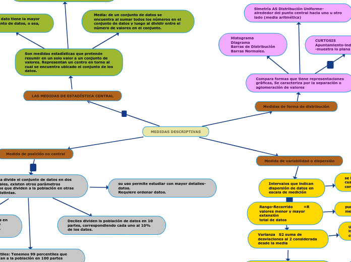 MEDIDAS DESCRIPTIVAS