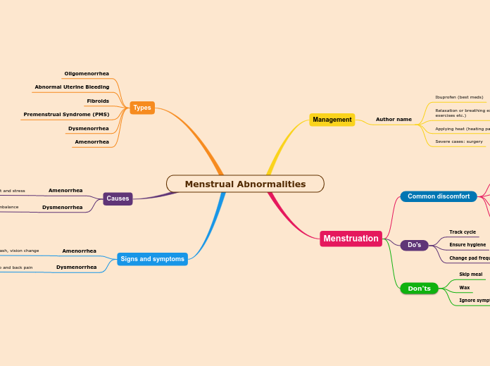 Menstrual Abnormalities