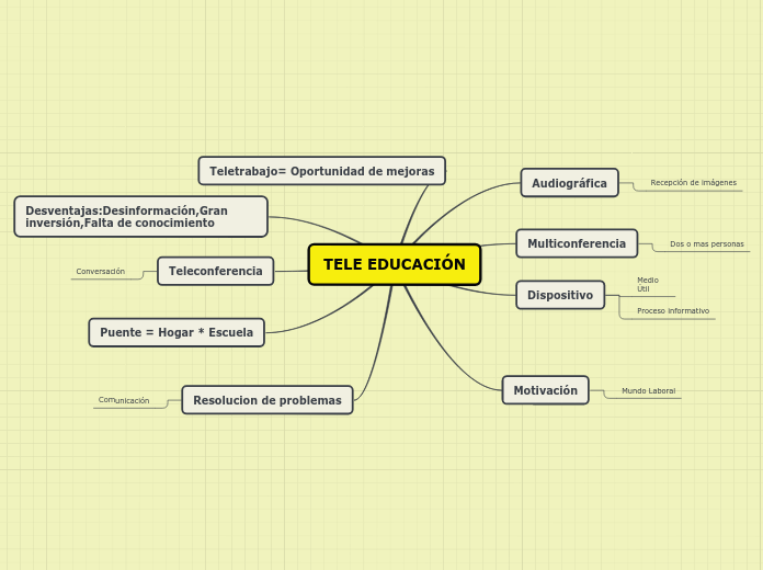 TELE EDUCACIÓN