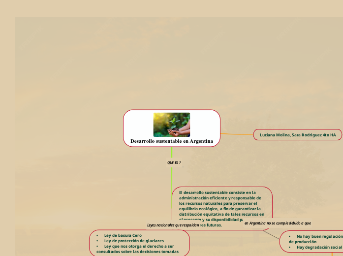 Desarrollo sustentable en Argentina