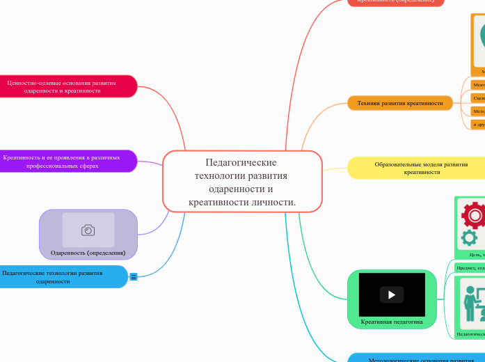 Педагогические 
технологии развития одаренности и креативности личности.