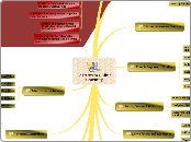 Barriers to Online Learning-SO