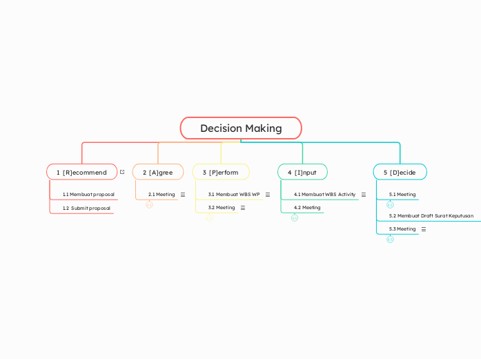 1.ﾠDecision Making RKA