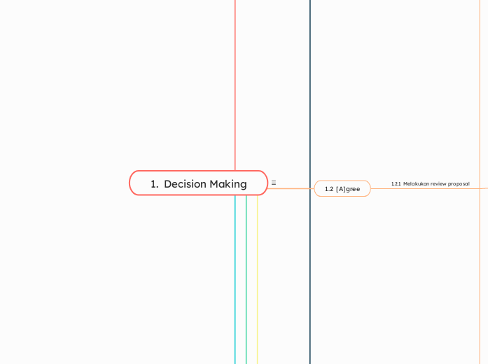 1.ﾠDecision Making