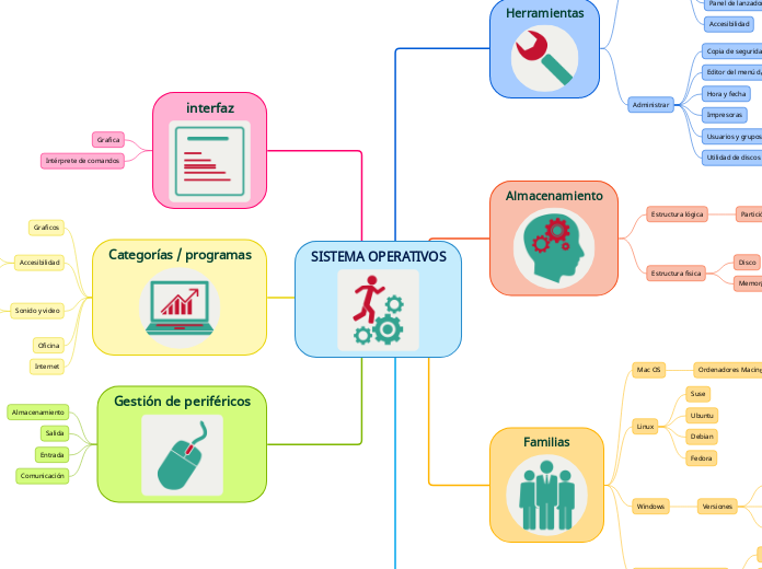 SISTEMA OPERATIVOS