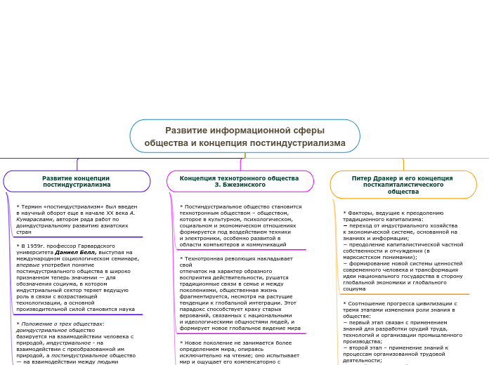 Развитие информационной сферы
общества и концепция постиндустриализма