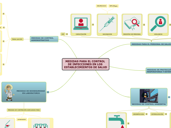 MEDIDAS PARA EL CONTROL DE INFECCIONES EN LOS ESTABLECIMIENTOS DE SALUD