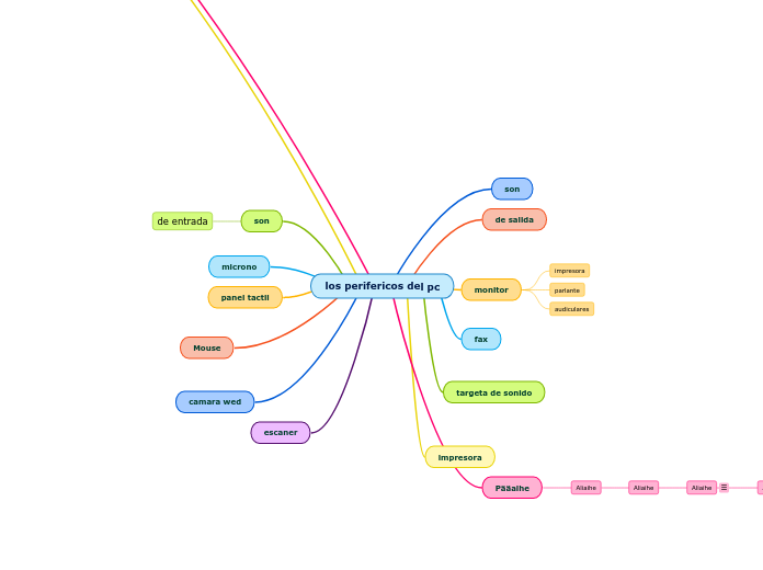 los perifericos del pc