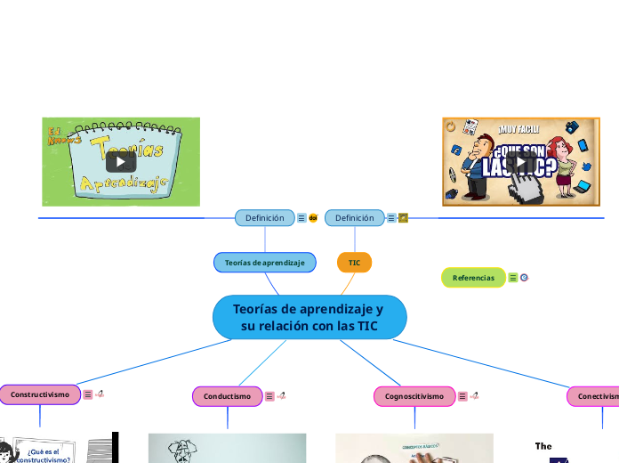 Teorías de aprendizaje y su relación con las TIC